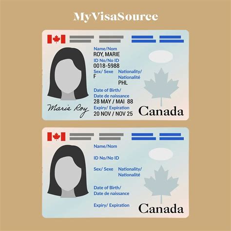 canadian permanent resident card renewal.